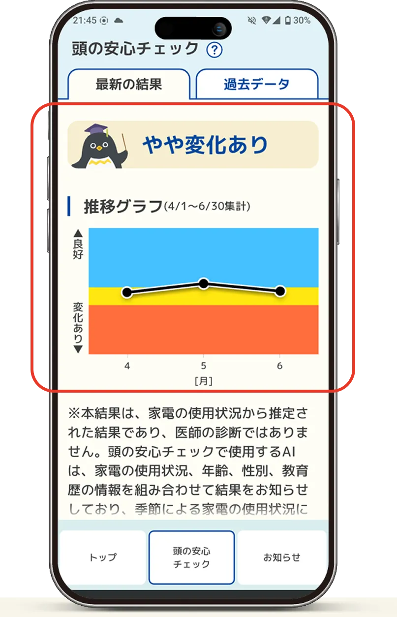 チェック結果：やや変化あり