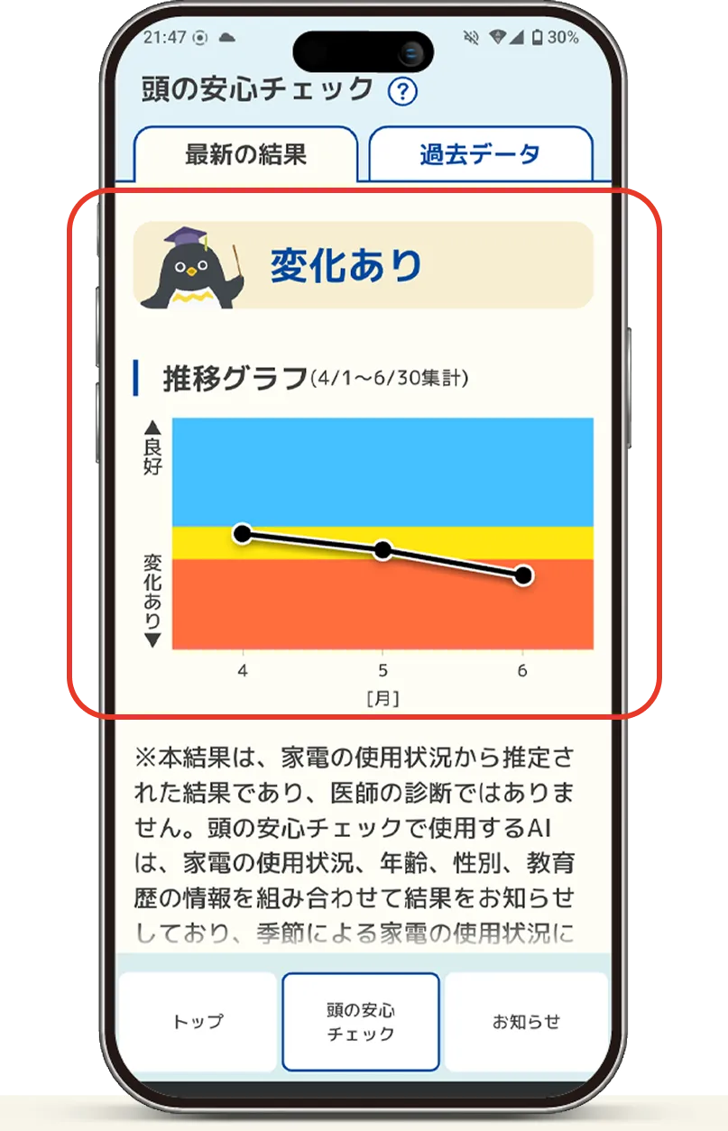チェック結果：変化あり